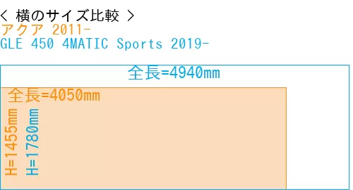 #アクア 2011- + GLE 450 4MATIC Sports 2019-